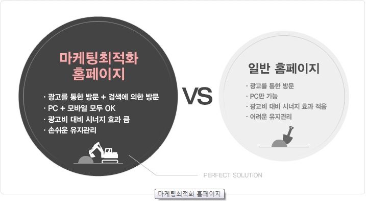 마케팅최적화 홈페이지제작